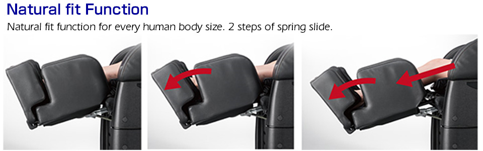 Natural fit function